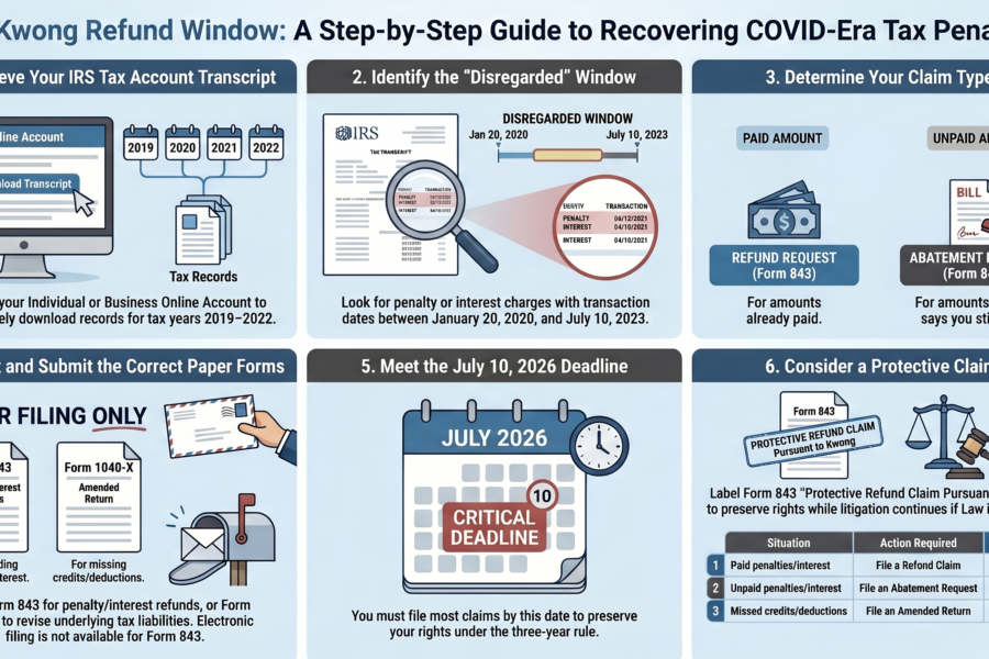 The Kwong Refund Window Is a Chance to Serve Your Clients (and Bill for It). The Deadline Is July 10.